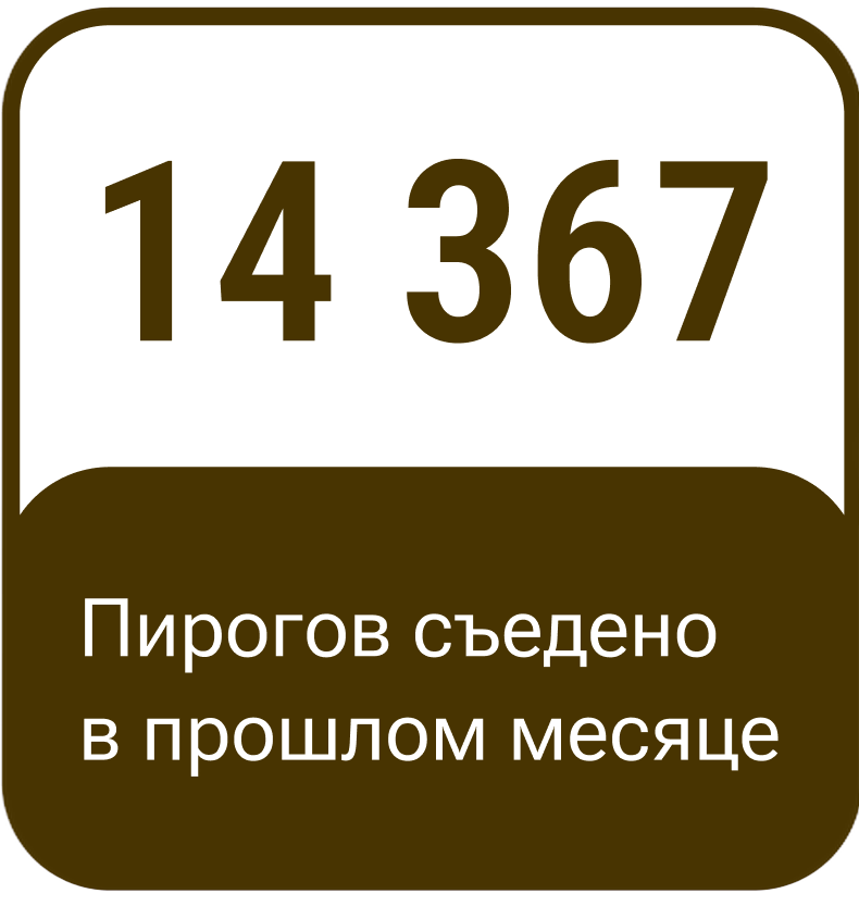 14 367 пирогов